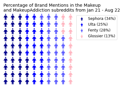 Brand Mentions